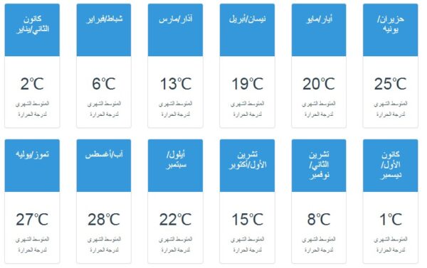 خريطة البوسنة والهرسك... تعرف عليها وأين تقع؟ 4 البوسنة والهرسك