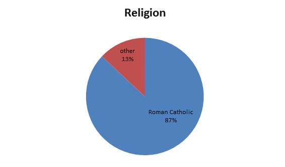 الدين في لوكسمبورغ